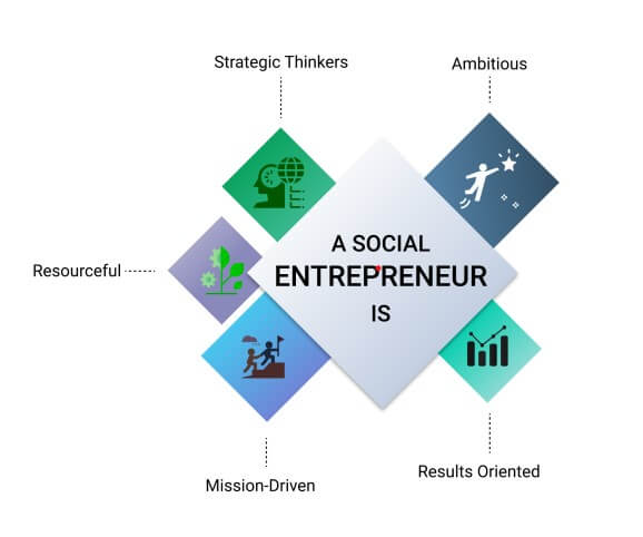 Qualities of Social Entrepreneur